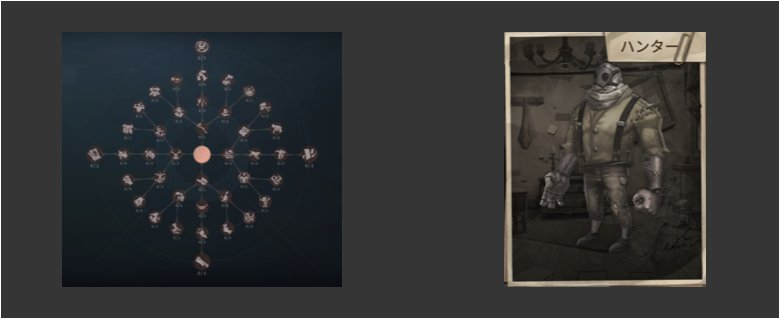 ハンター人格の画像