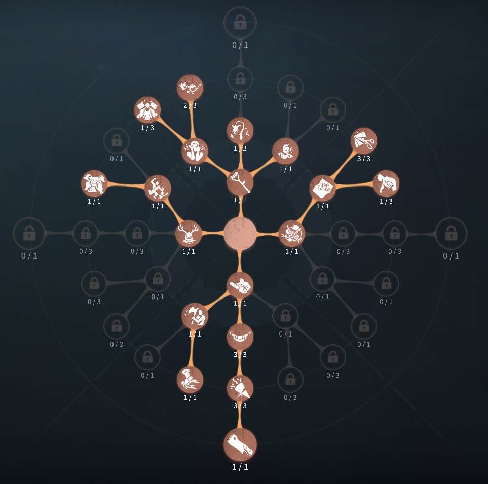 引き留めるのみ型人格の写真