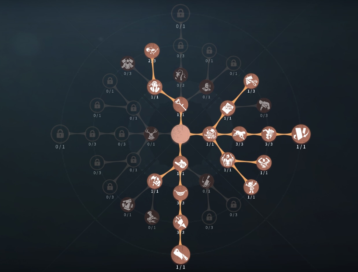 裏向き型人格の写真