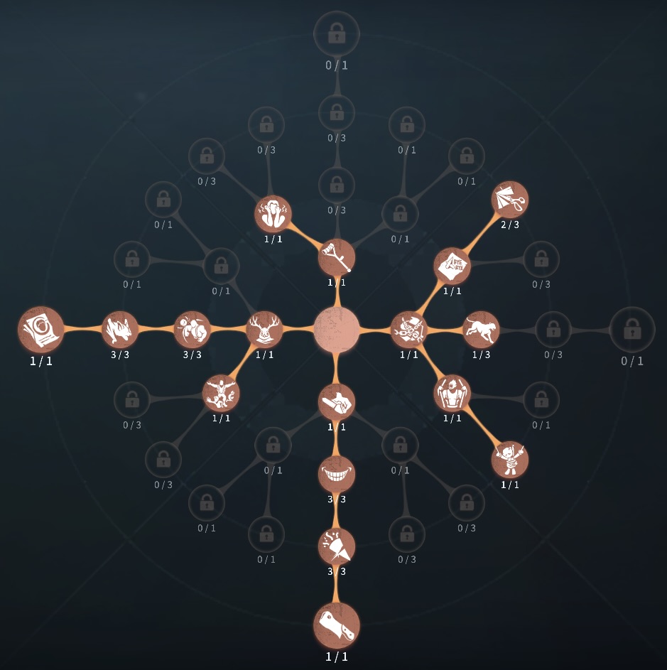 傲慢型人格の写真