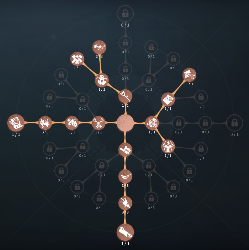 傲慢型人格の写真