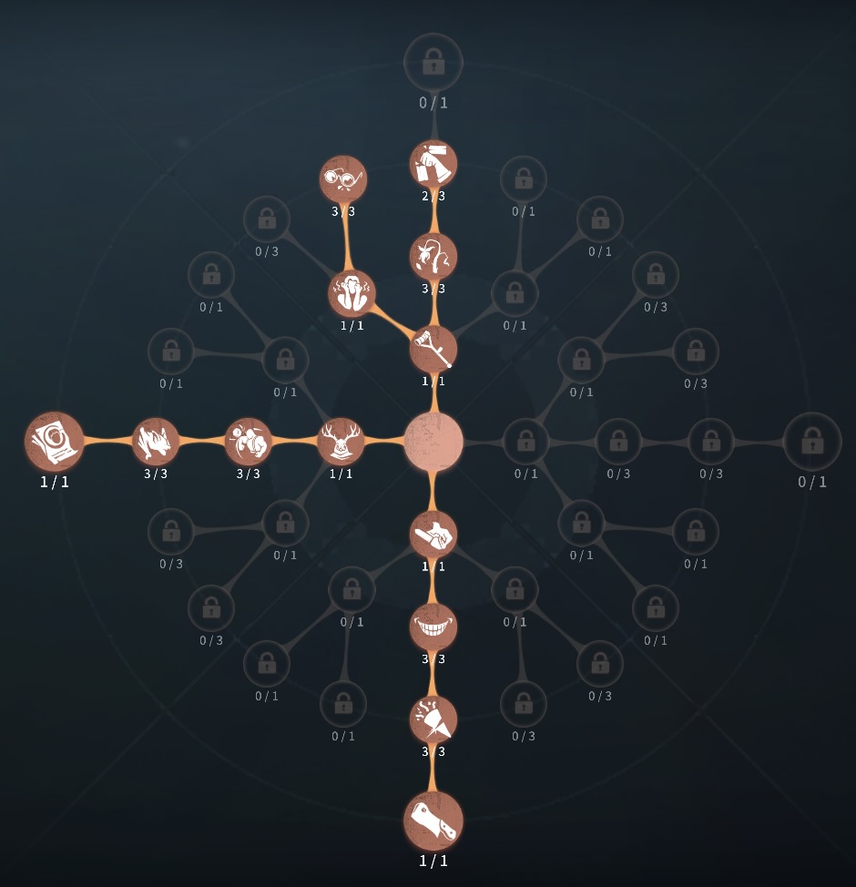 傲慢型人格の写真