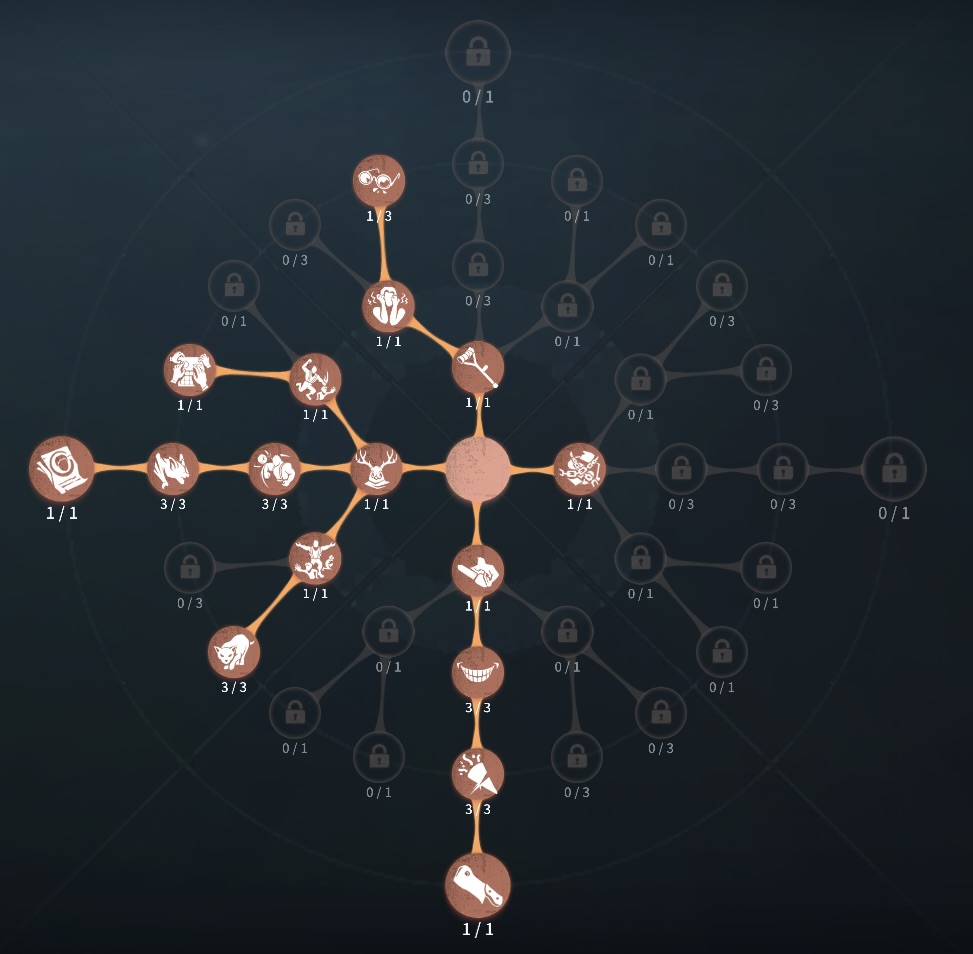 傲慢型人格の写真