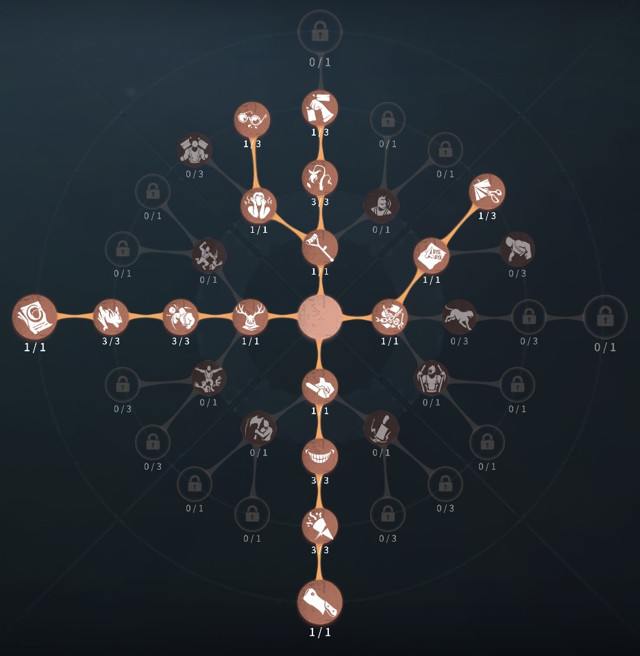 傲慢チェイス型人格の写真