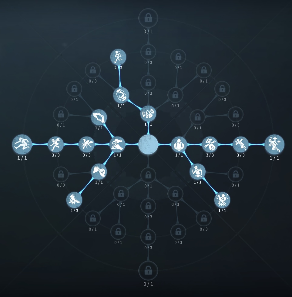 膝蓋腱反射型人格の写真