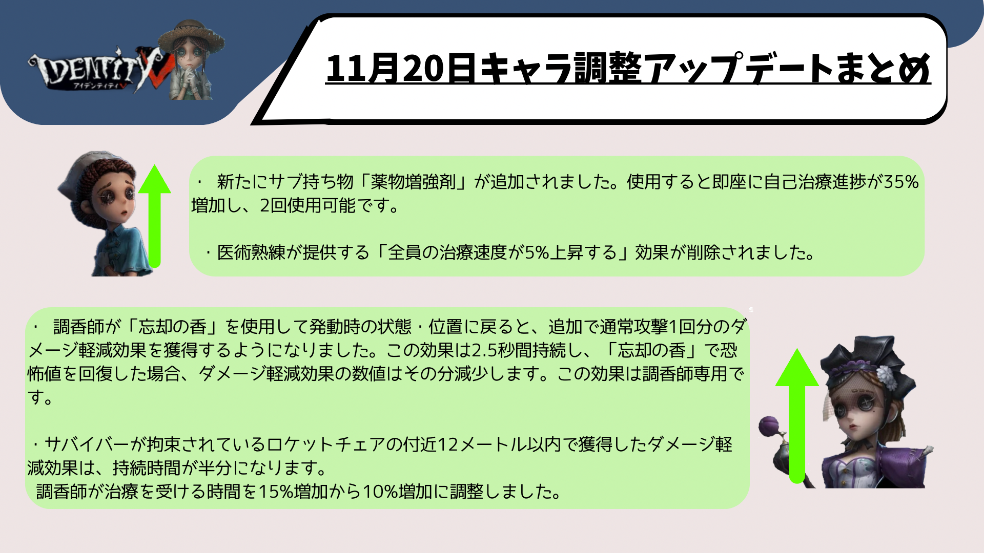 11月20日キャラ調整