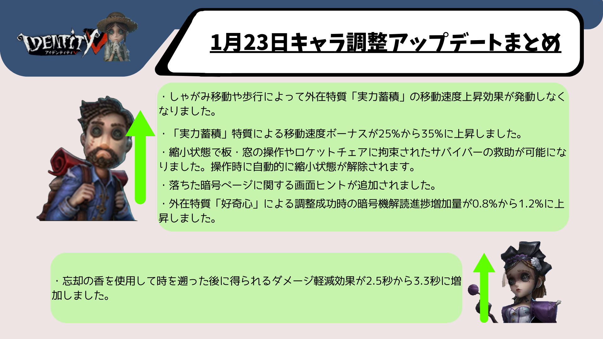 1月23日テストサーバーキャラ調整