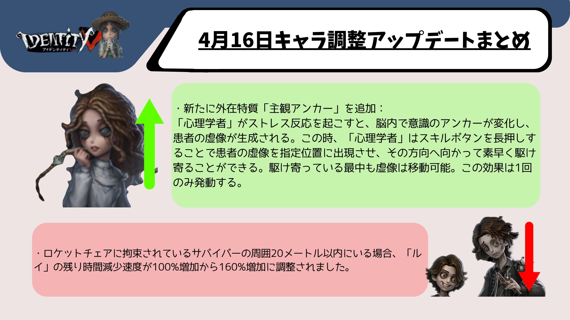 バランス調整アップデート写真